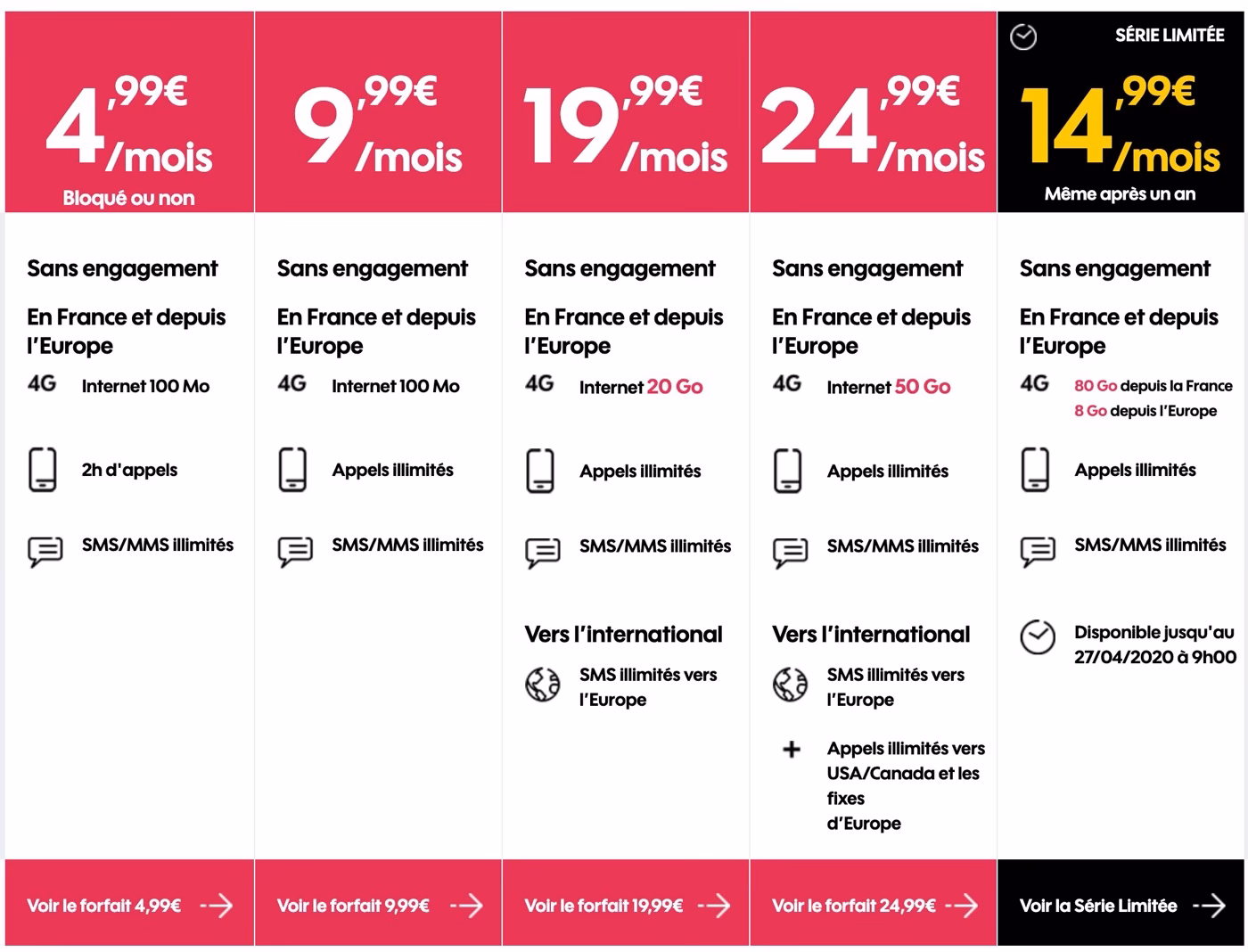 Quels sont les avantages d'un code promo Sosh ?