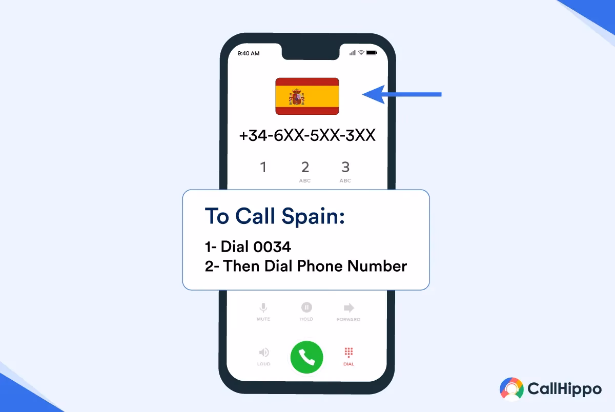 How do I call Spain from another country?