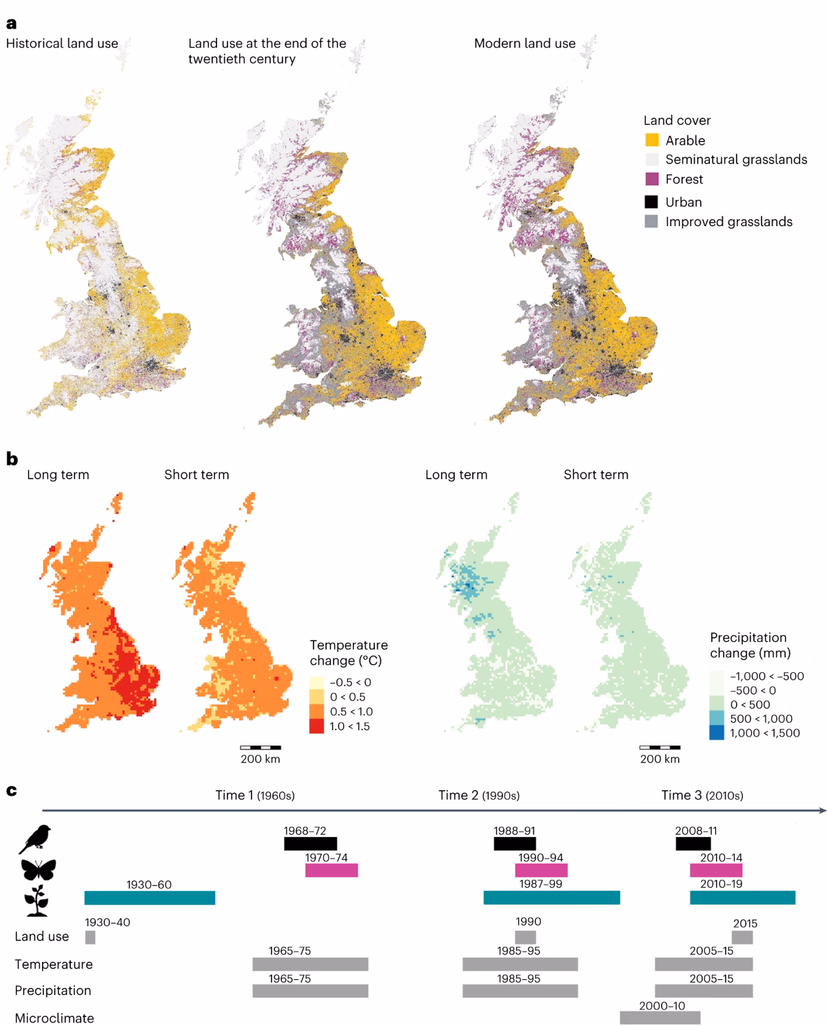 What is spatial mobility?