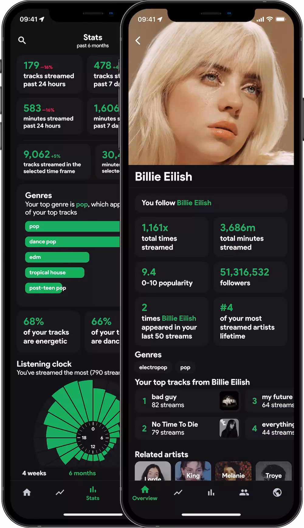 Where can I Find my composite iTunes charts?