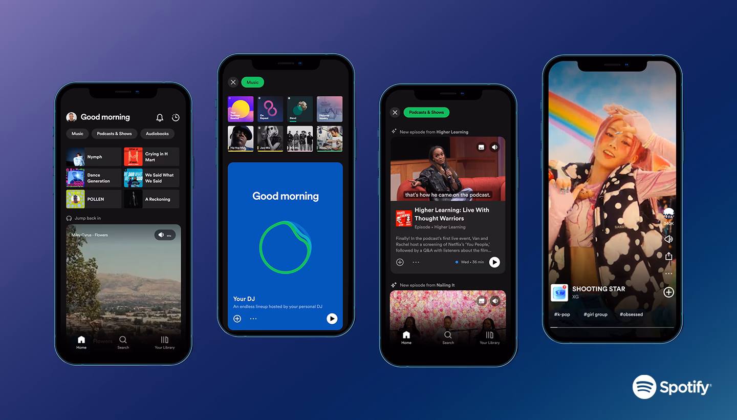 What is Spotify AB?