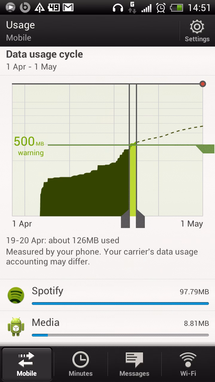 How can I resolve high data usage in Spotify?