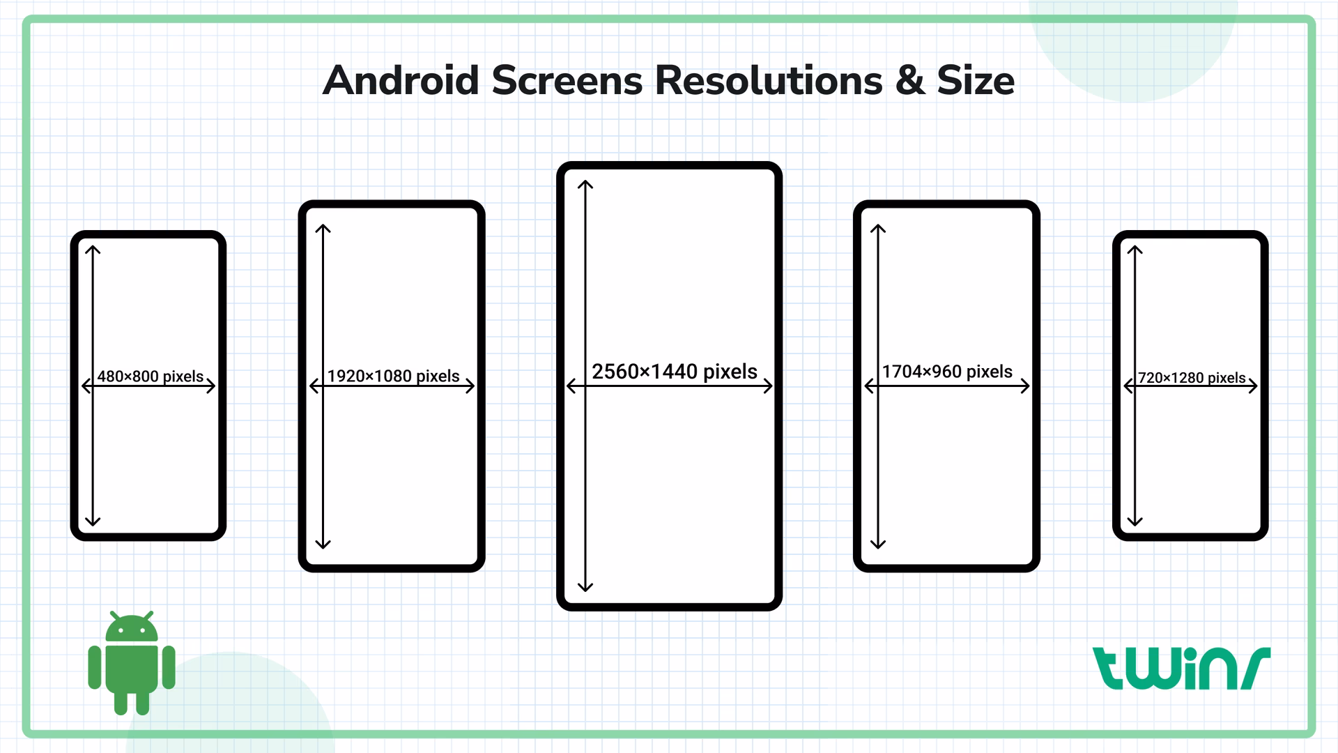 What is screen size & viewport size?