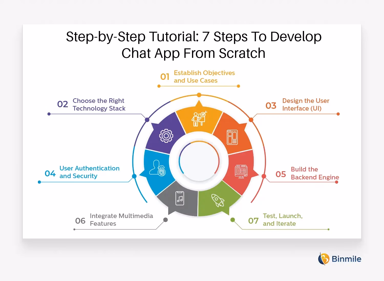How do I register for stepchat?