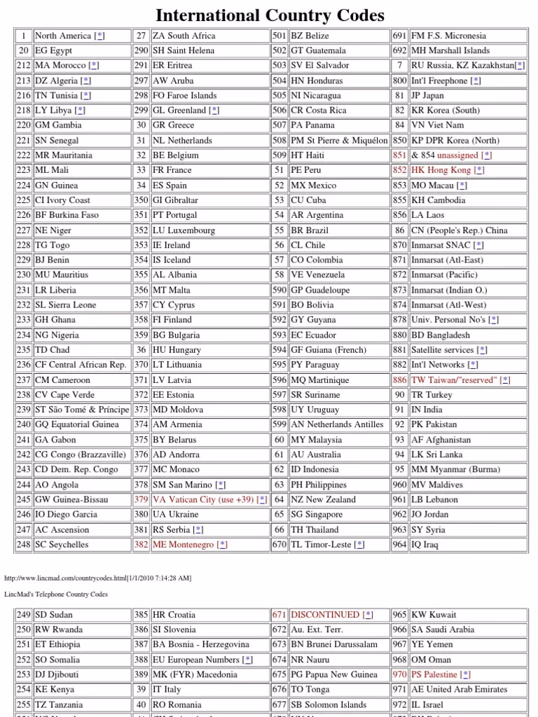 How many digits is a phone number in Sudan?