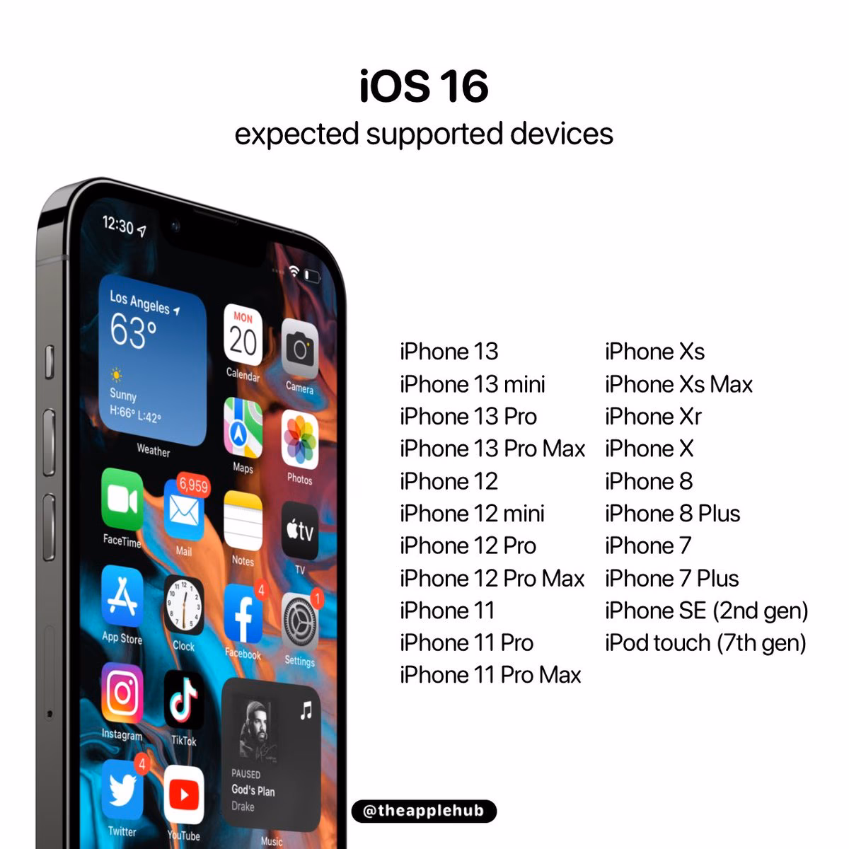 What can you do with iPhone 6S?