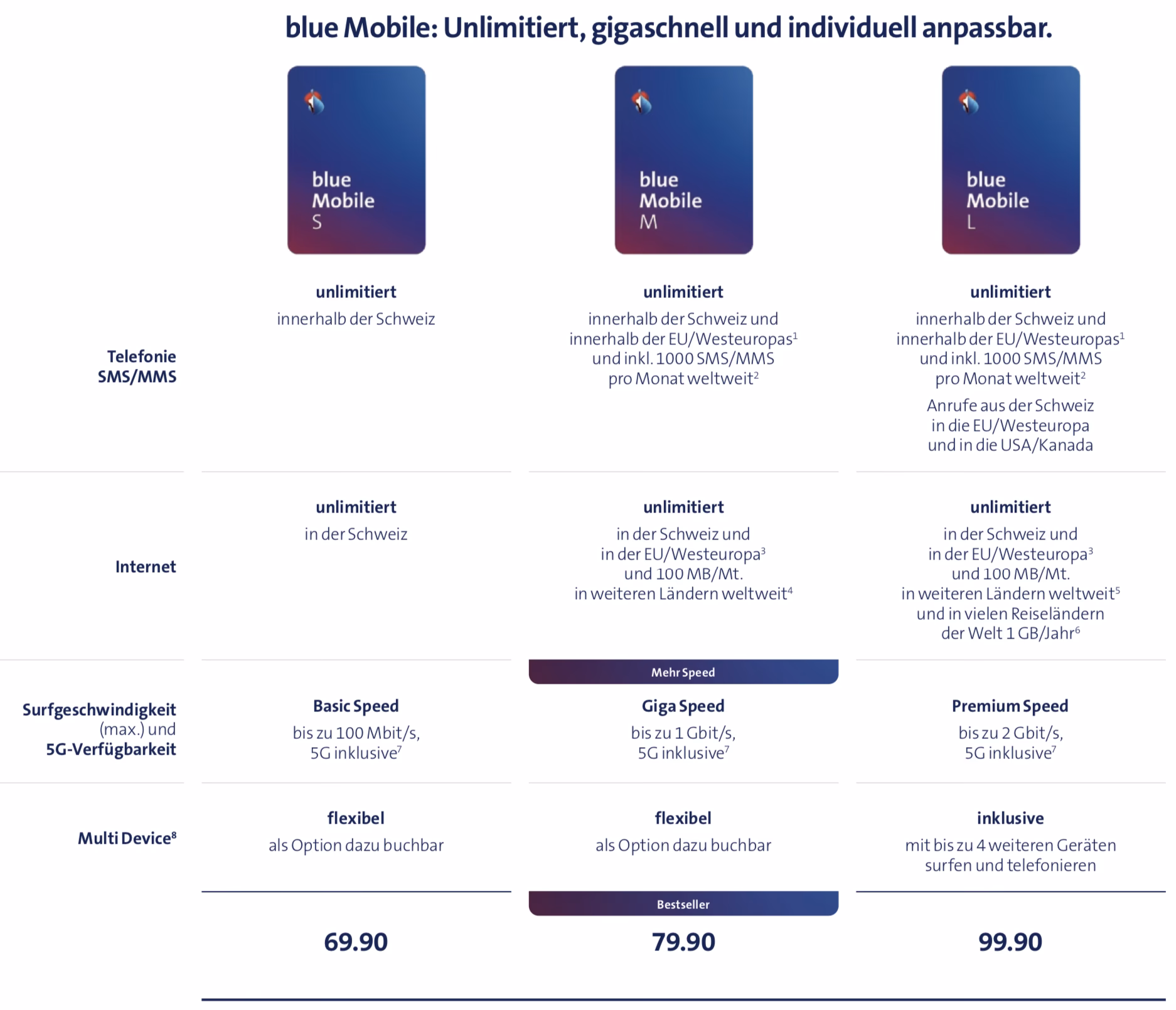 Was ist Swisscom und Wie funktioniert es?