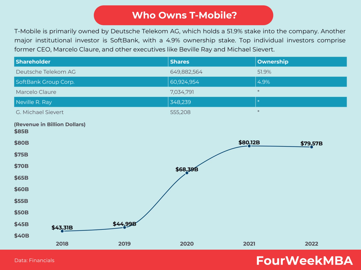 Who added T-Mobile's values?