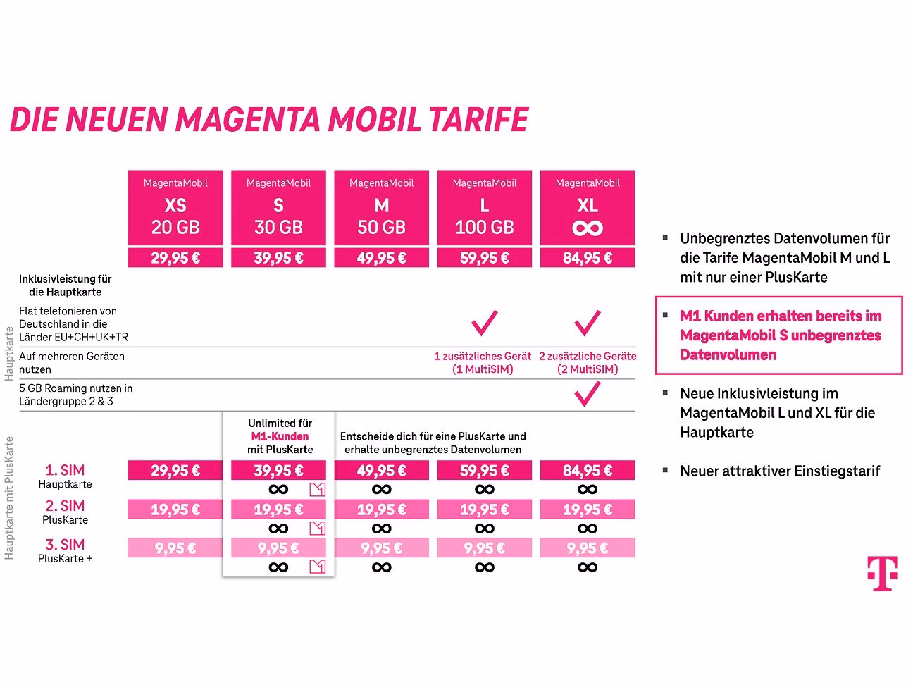 Welche Tarife gibt es bei der Telekom?