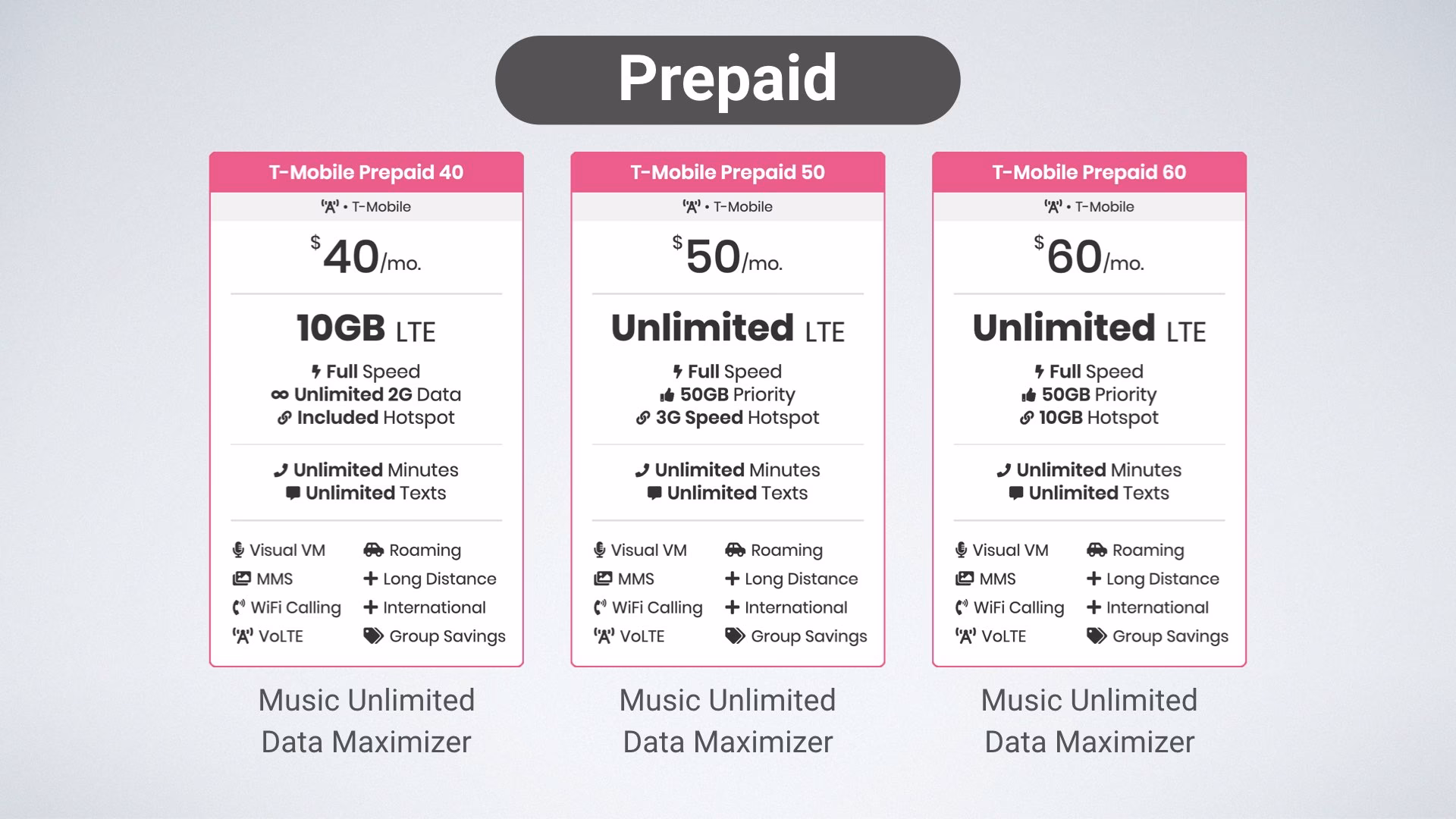 Is T-Mobile simply prepaid unlimited a good plan?