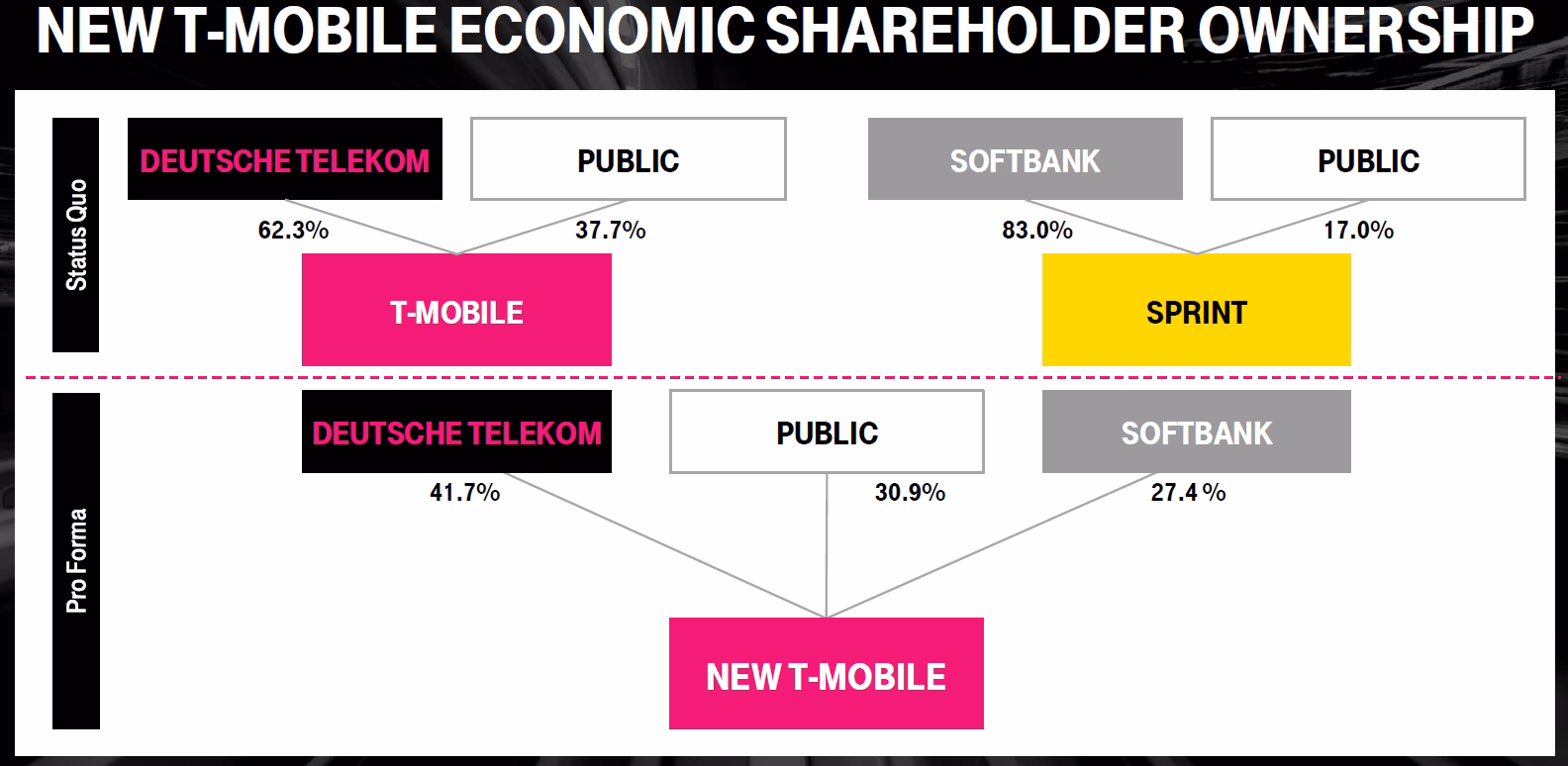 Who owns T-Mobile UK?