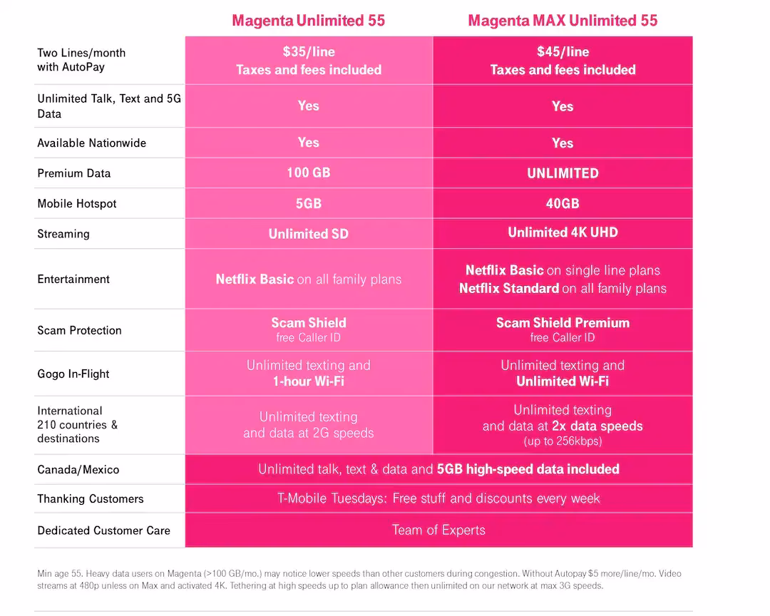 Does T-Mobile pay for Netflix?