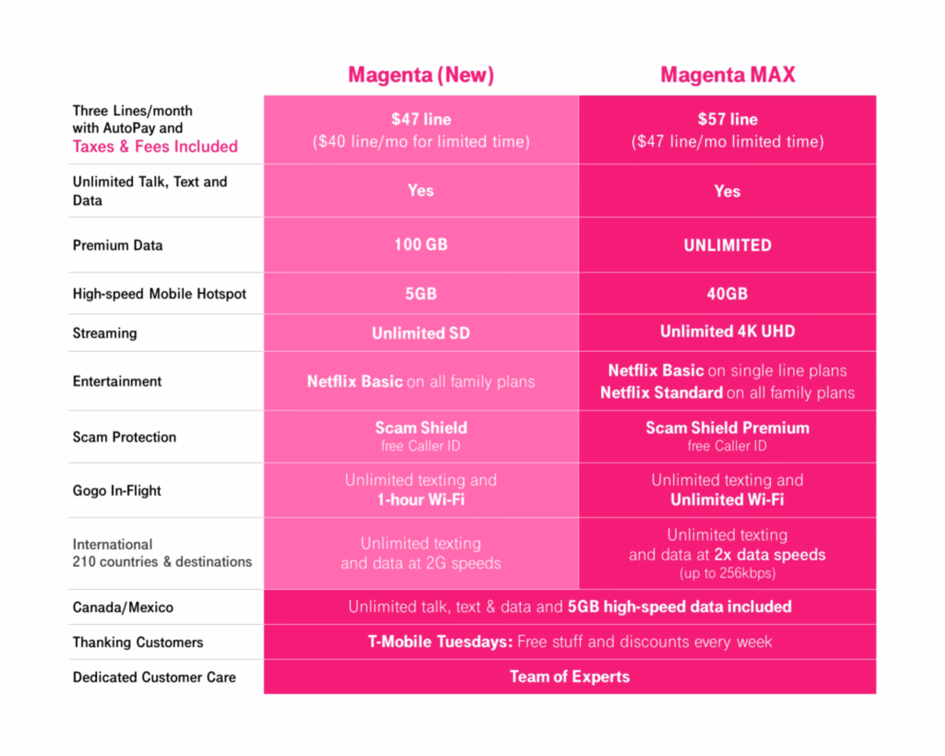 Is T-Mobile's 'priority access' throttling a good idea?
