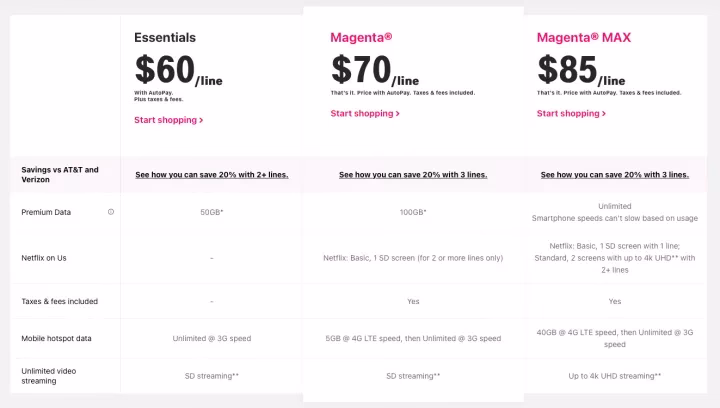 How do I compare T-Mobile cell phone plans and prices?