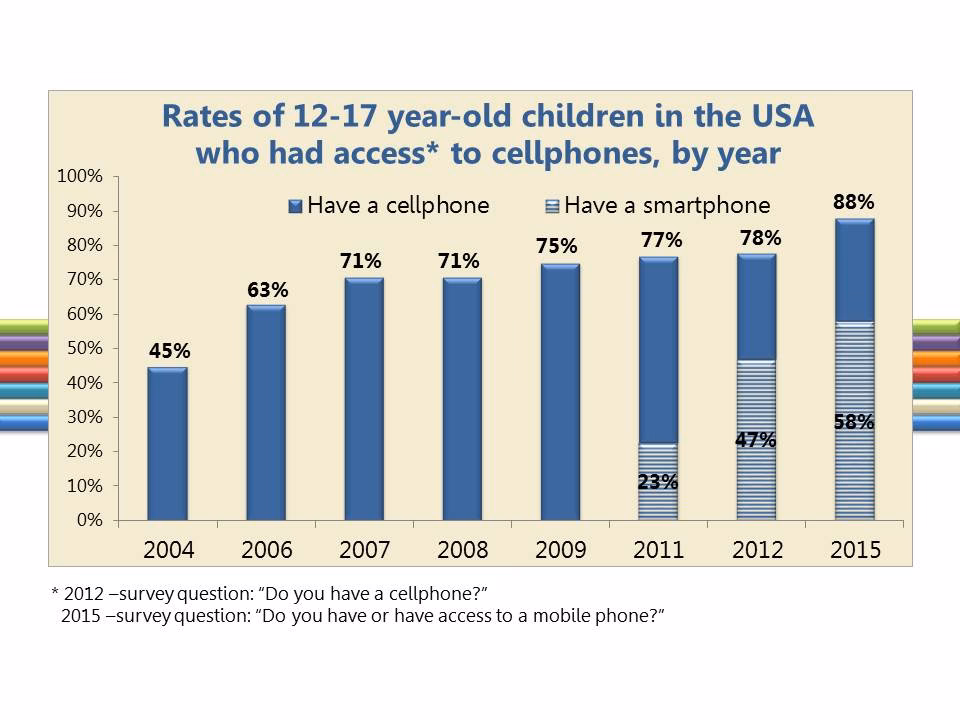 What percentage of Danish households own mobile phones?