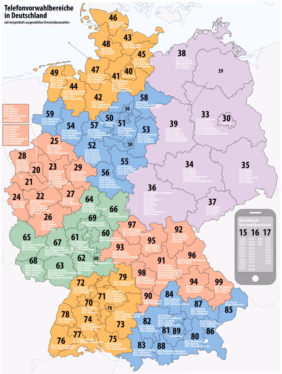 Wie finde ich schnell Telefonnummern in Berlin?
