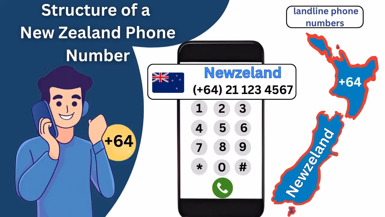 How do I dial a phone in New Zealand?