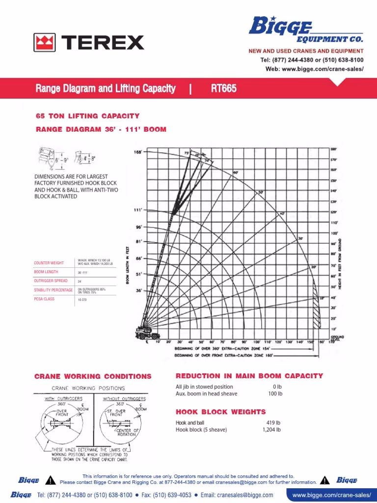What is a Demag AC 80-2 all terrain 80 ton mobile crane?
