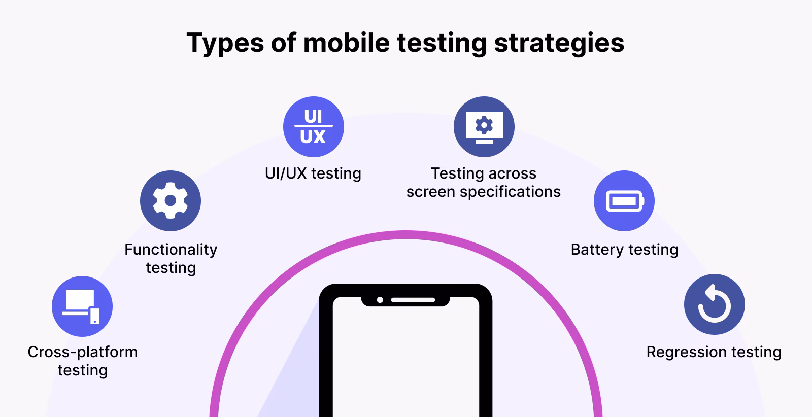 What is a mobile app testing strategy?