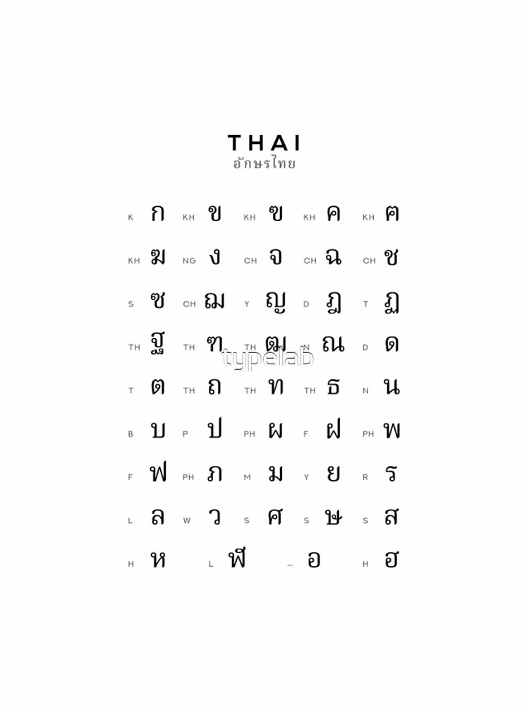 Who created the Thai alphabet?