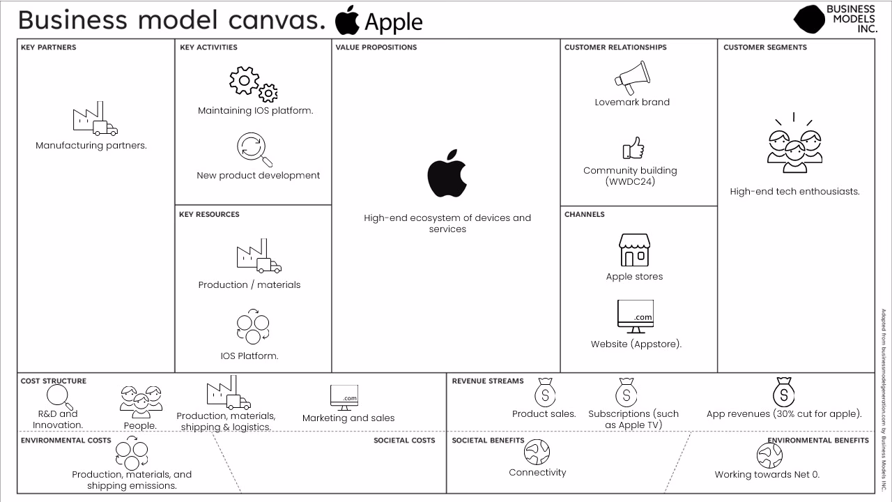 How did the iPhone change the smartphone industry?