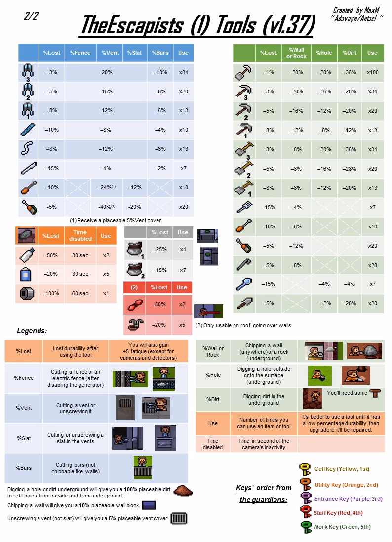 Is the Escapists a mobile game?