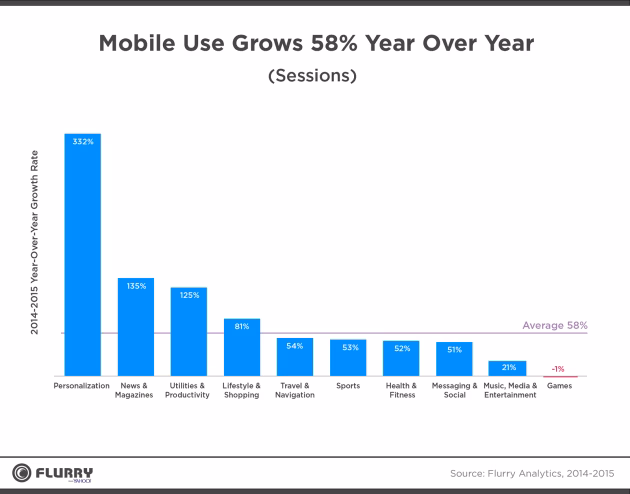 Why are mobile app usage statistics so important?
