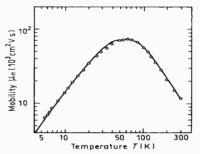Why should you choose Boyd eMobility thermal management systems?