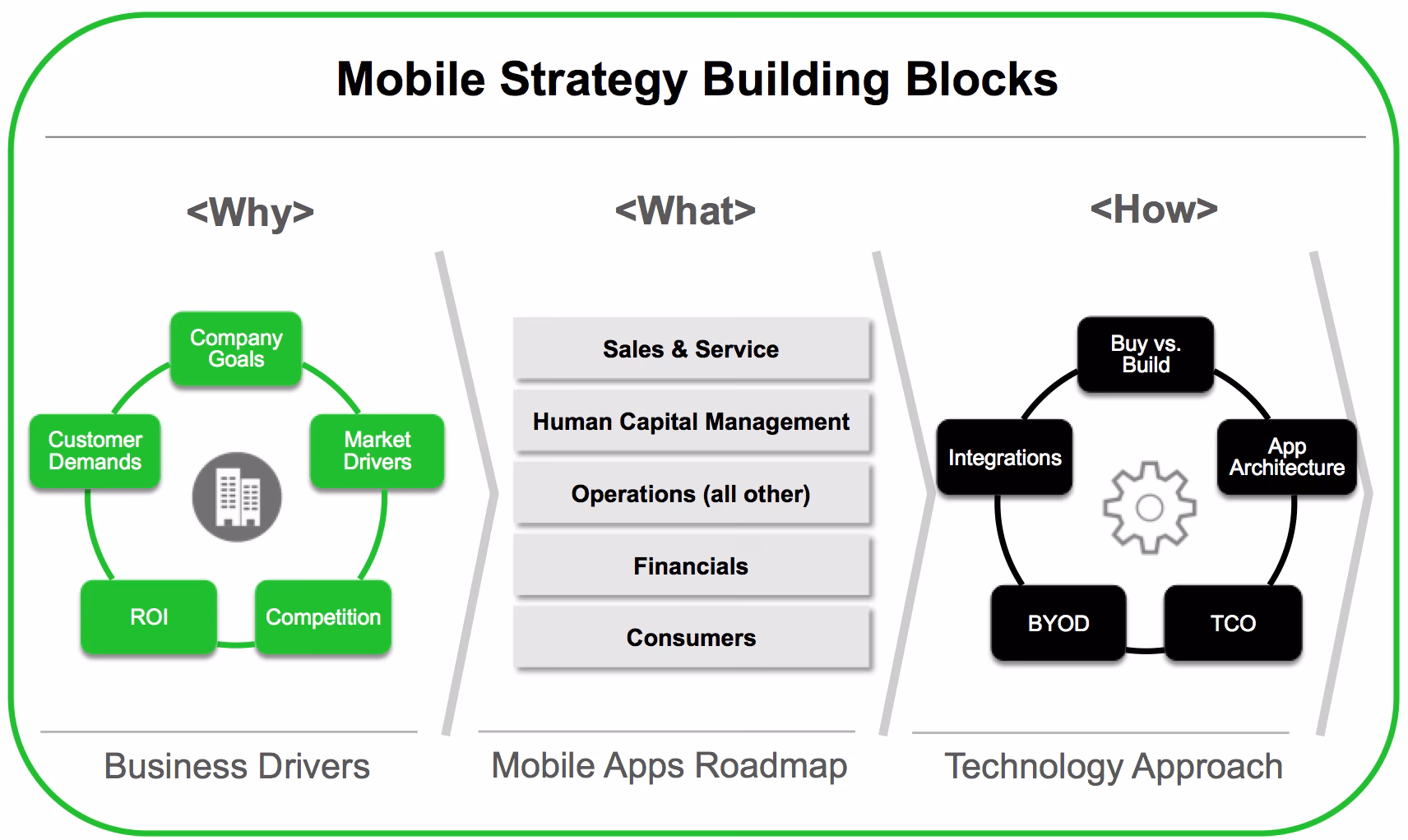 What is the three UK strategy?