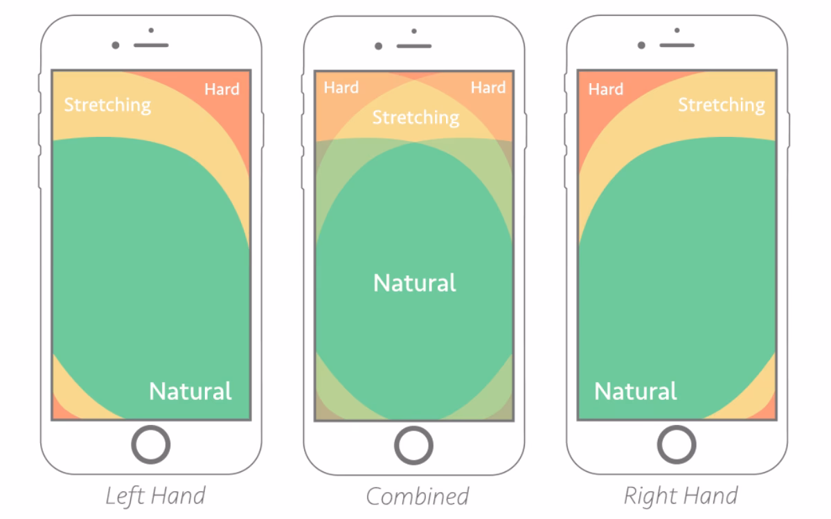 How does Thumb Bank & Trust work?