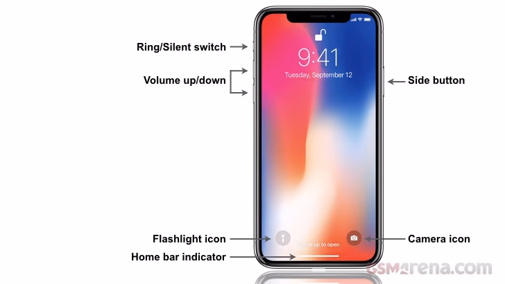 Does iPhone X have a home button?