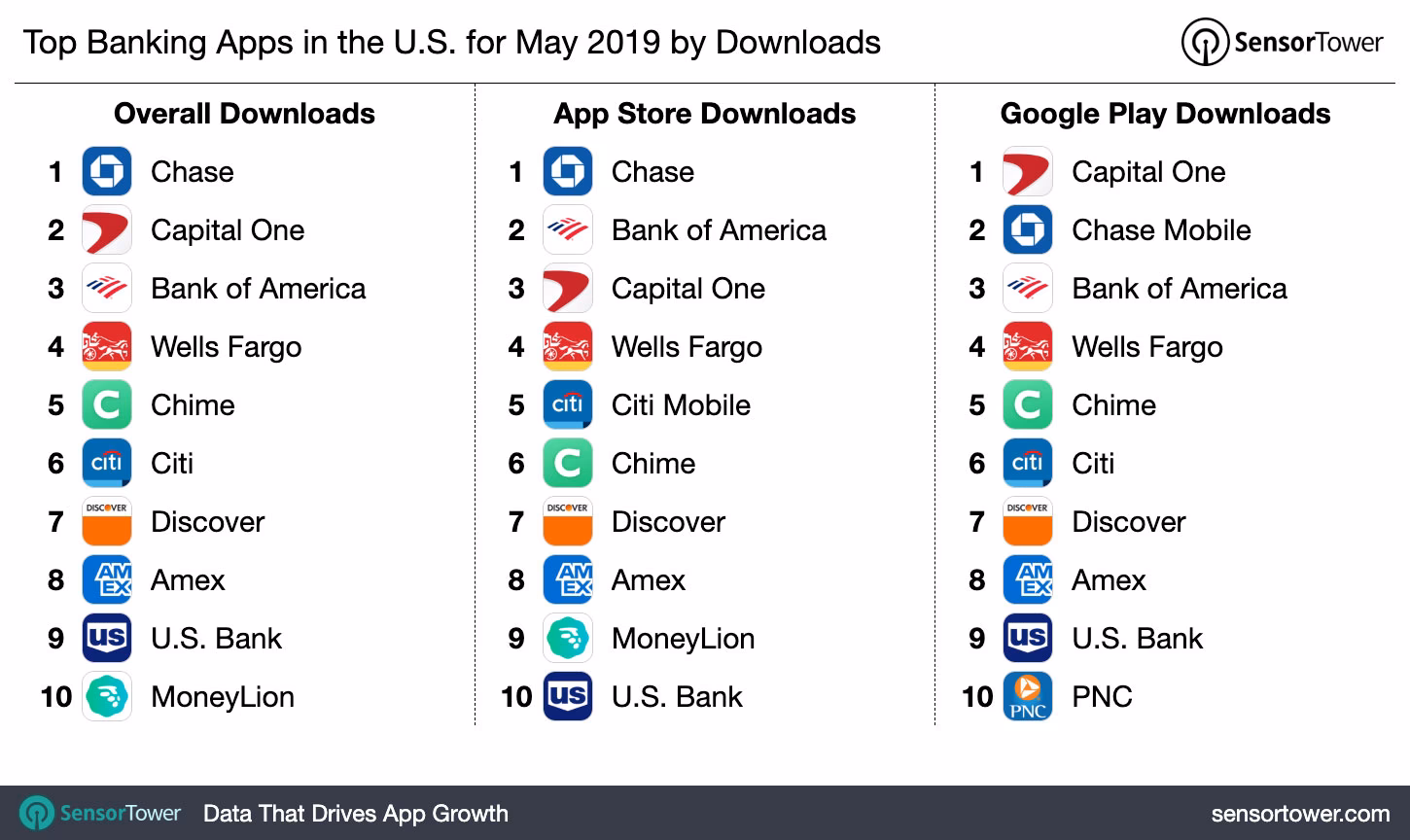 What are the best mobile banking apps in 2025?