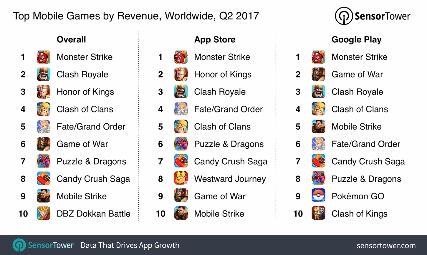 What is the best iPhone game of 2017?