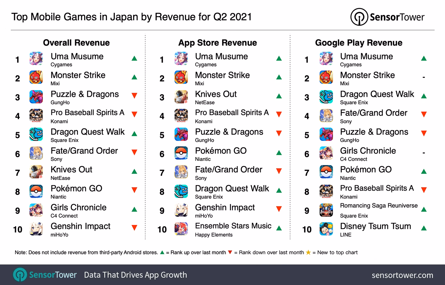 What games are free in Japan?