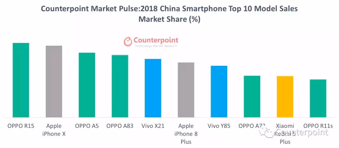 What are the best-selling mobile phones in the world?