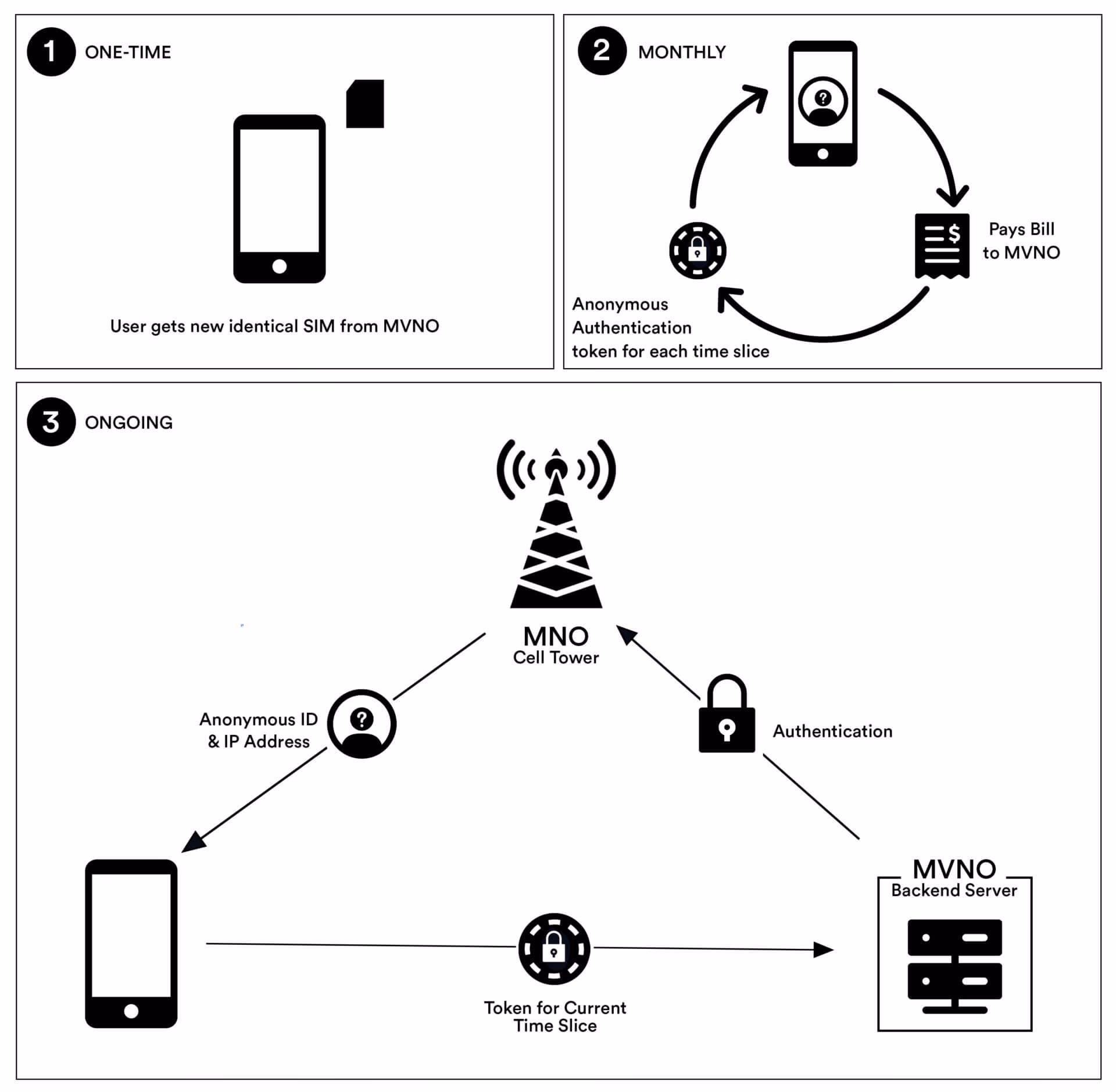 How do I track a mobile phone?