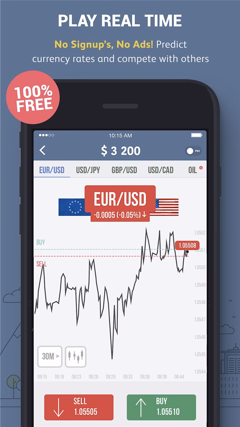 Can trading games help you learn to trade?