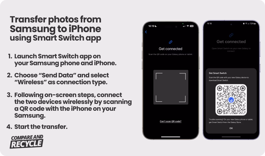 How do I transfer photos from Samsung to iPhone?