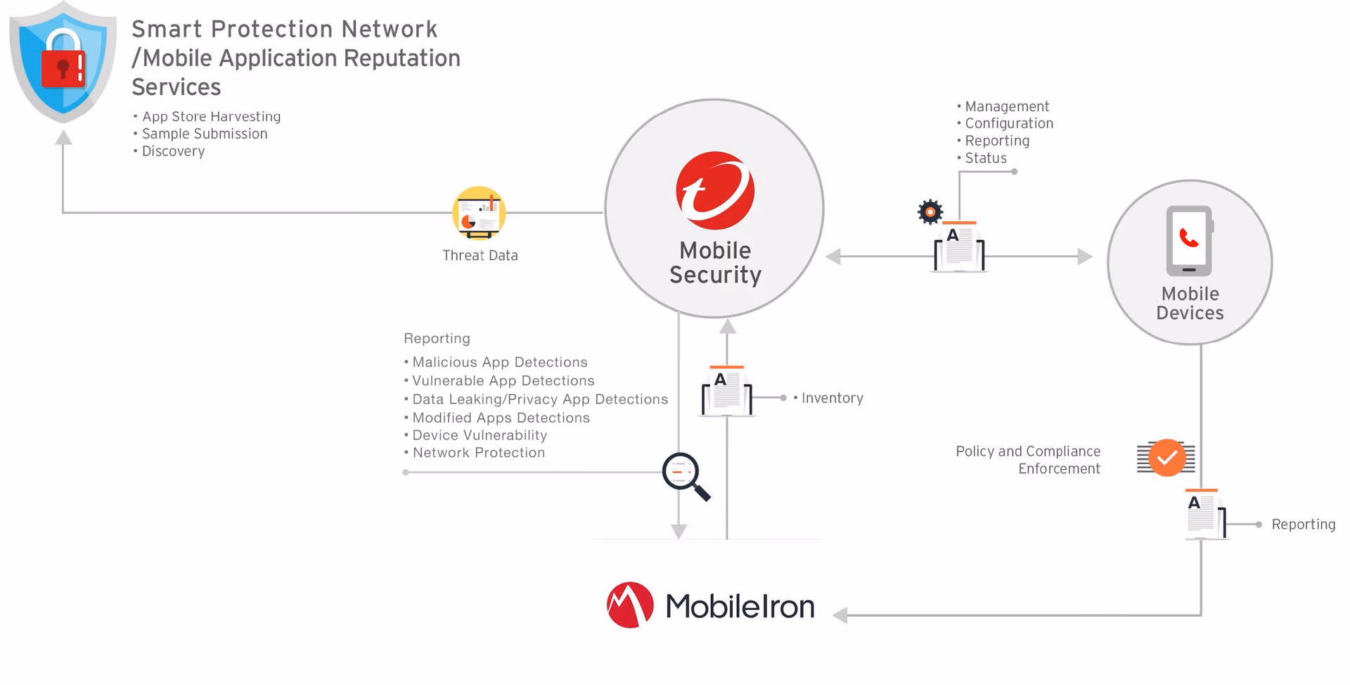 How do I download a program from Trend Micro?