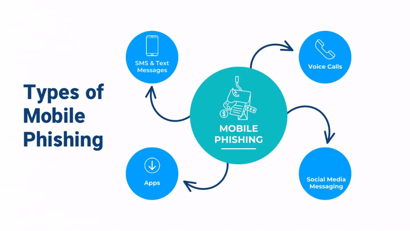 How do phishing attacks work?