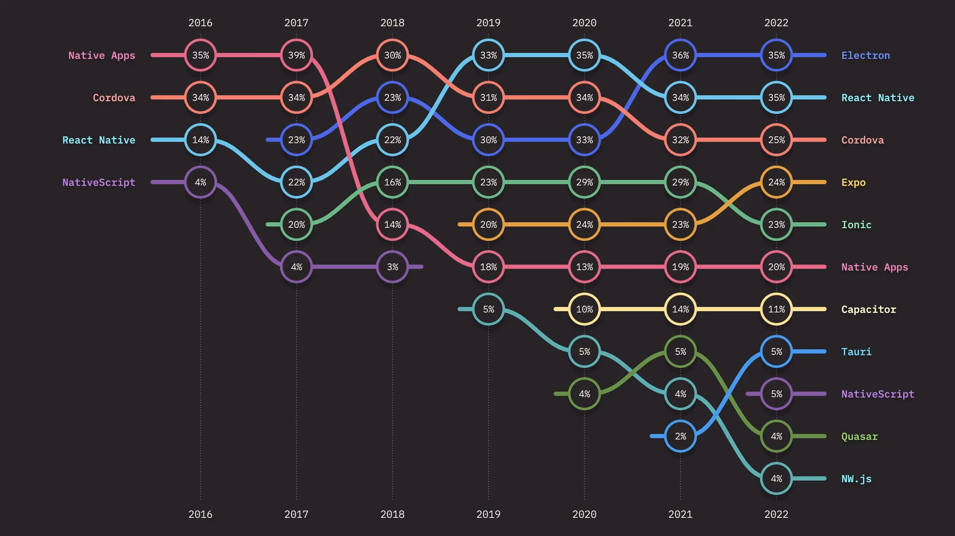 What happens when you build a hybrid app with typescript?
