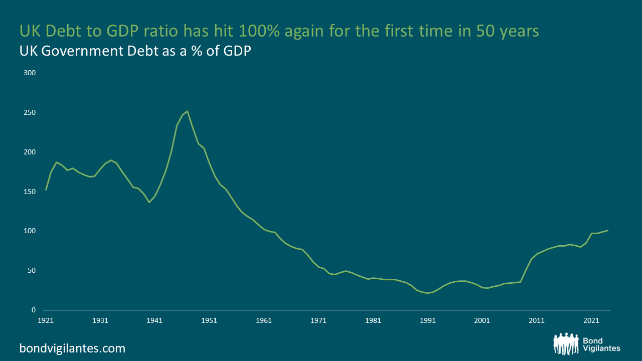 How does technology affect debt collection in the UK?