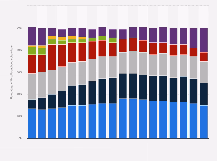 How many mobile cellular subscriptions are there in the UK in 2023?