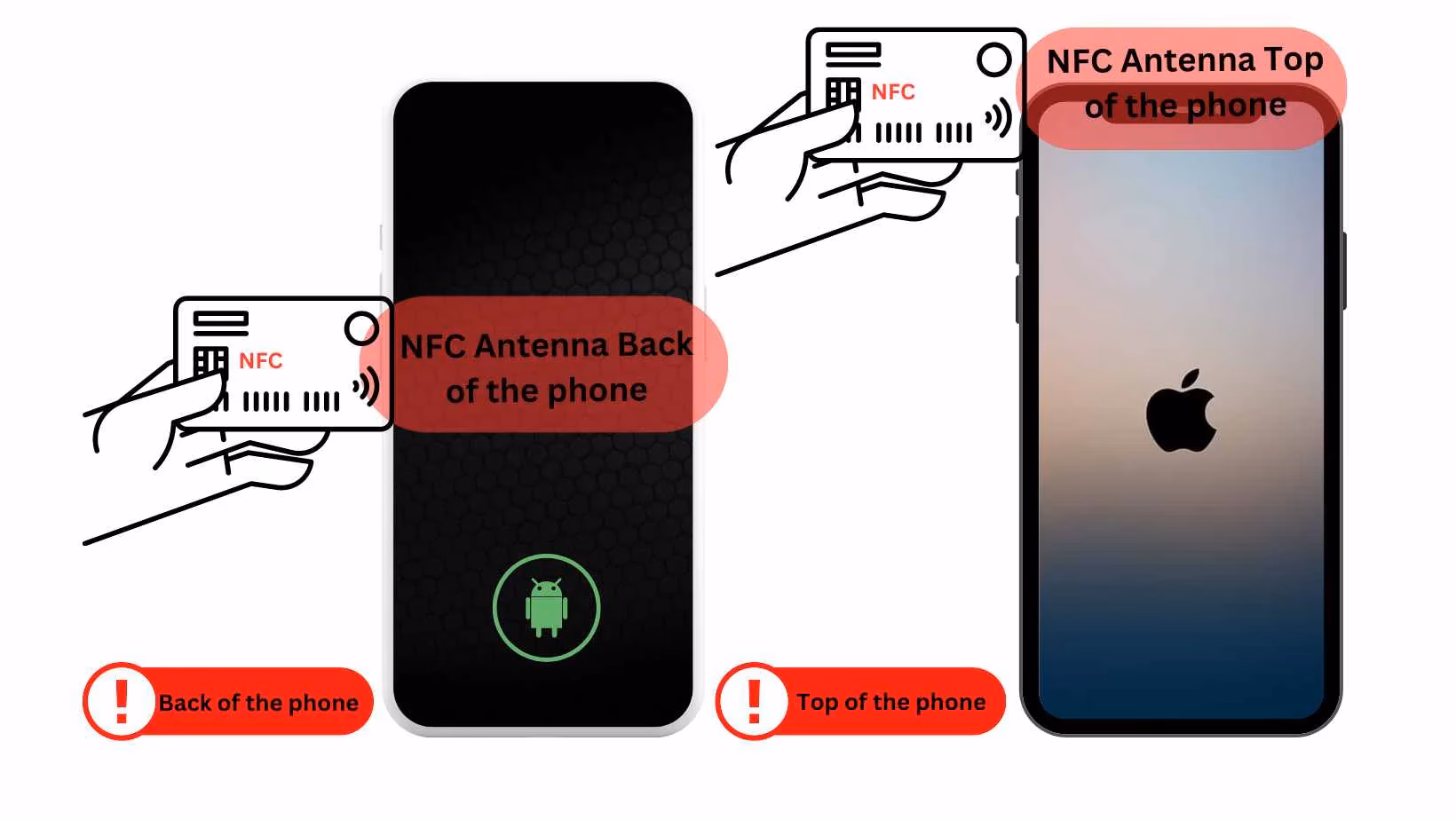 How long does it take NFC to read tags?