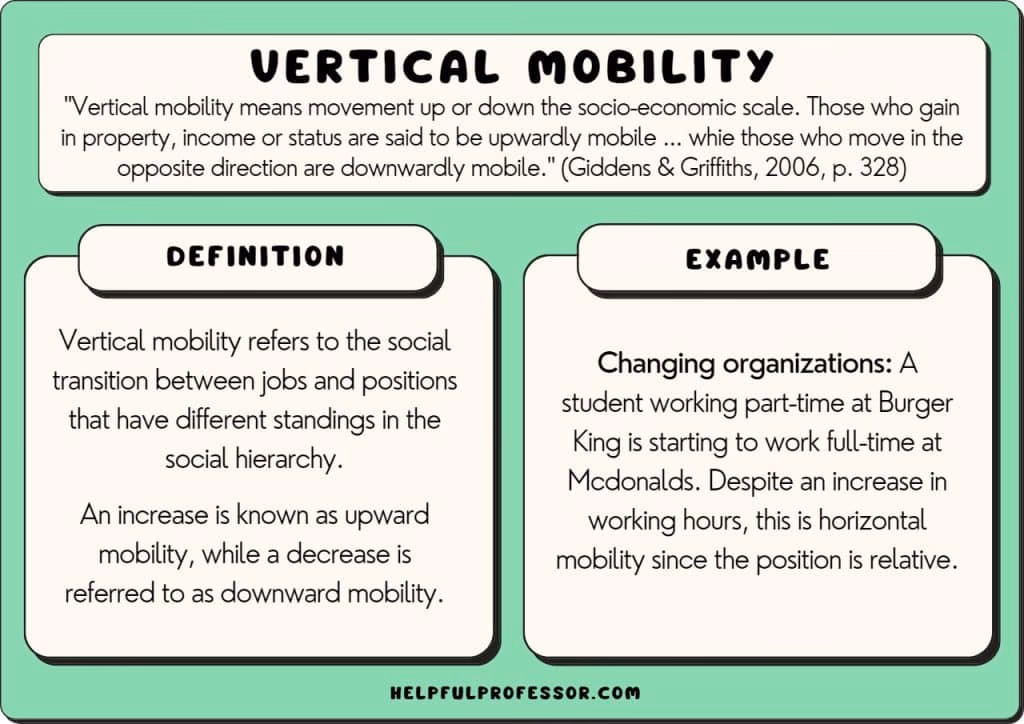 What does upward mobility mean?