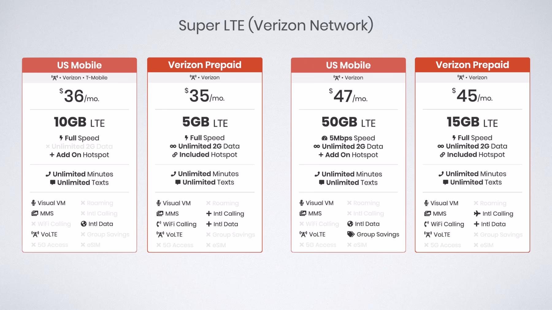 Is US mobile a prepaid carrier?