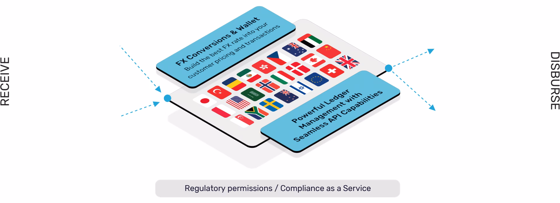 What is a phone number Validation API?