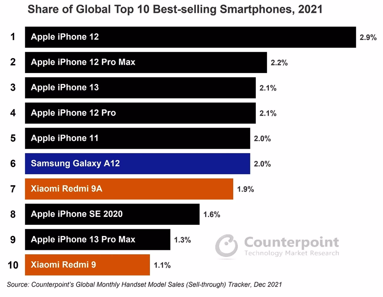 Quel est le meilleur site pour acheter un iPhone ?