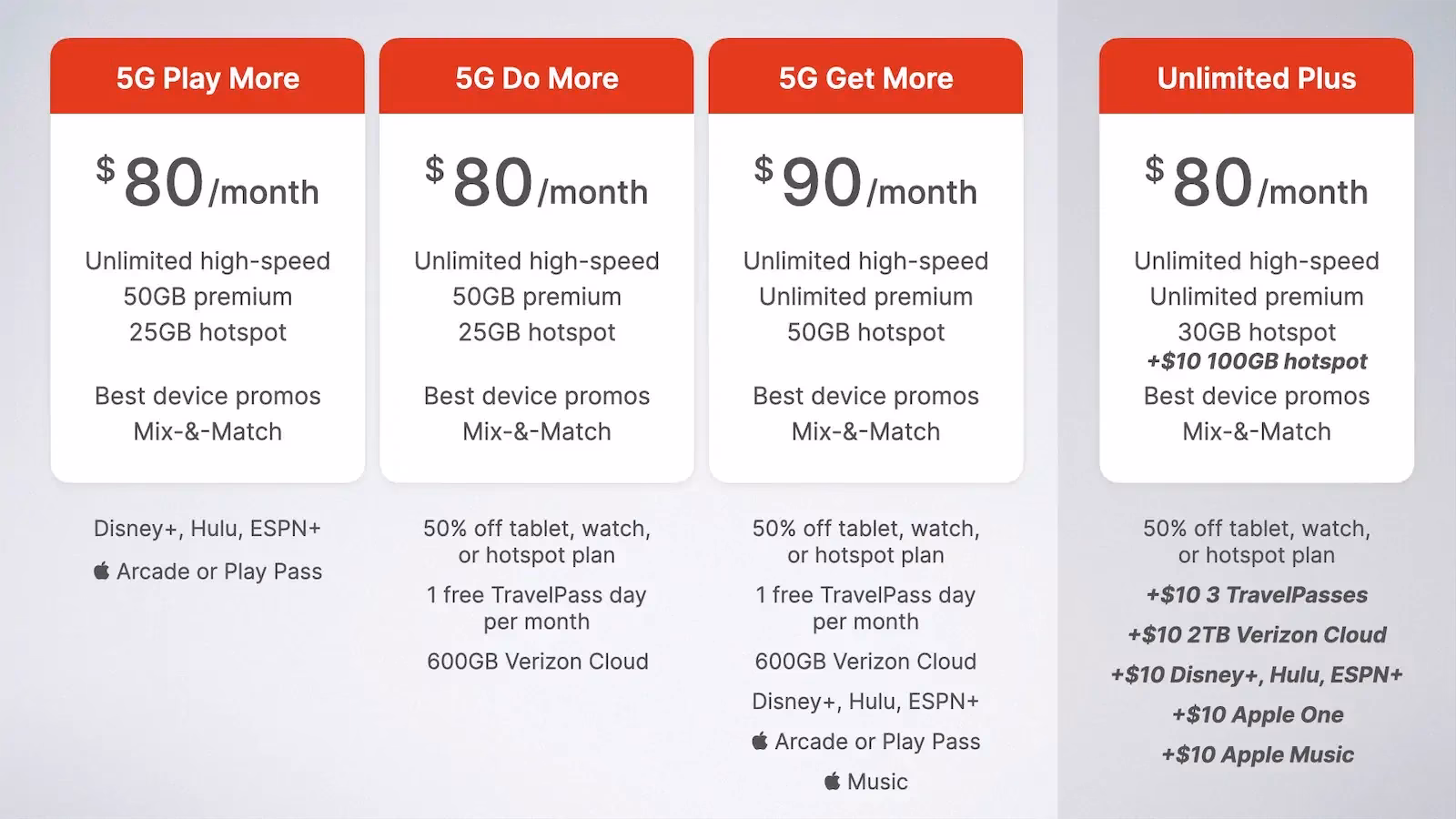 What are some facts about Verizon mobile service?