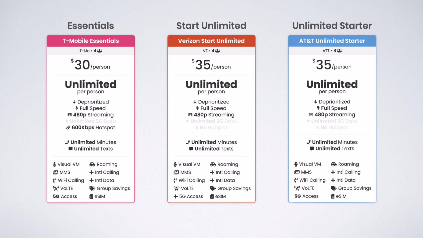 Does Verizon have a family plan?